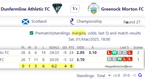 Dunfermline Athletic FC Vs Greenock Morton FC screenshot