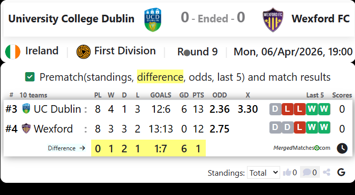 University College Dublin Vs Wexford FC screenshot