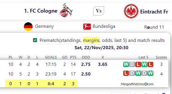 1. FC Cologne Vs Eintracht Fr screenshot
