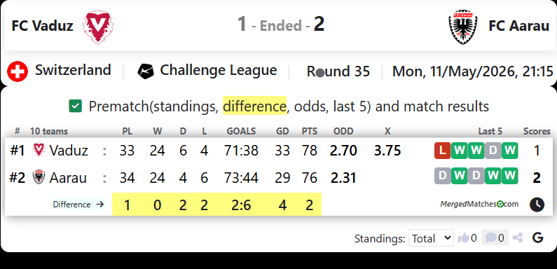 FC Vaduz Vs FC Aarau screenshot