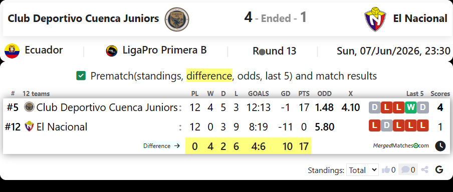 Club Deportivo Cuenca Juniors Vs CD El Nacional screenshot
