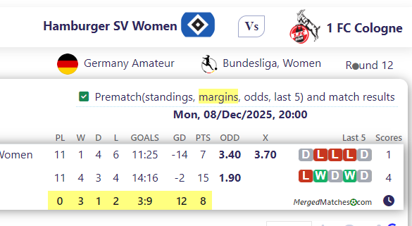 Hamburger SV Women Vs 1 FC Cologne screenshot