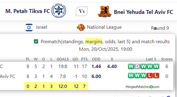 M. Petah Tikva FC Vs Bnei Yehuda Tel Aviv FC screenshot