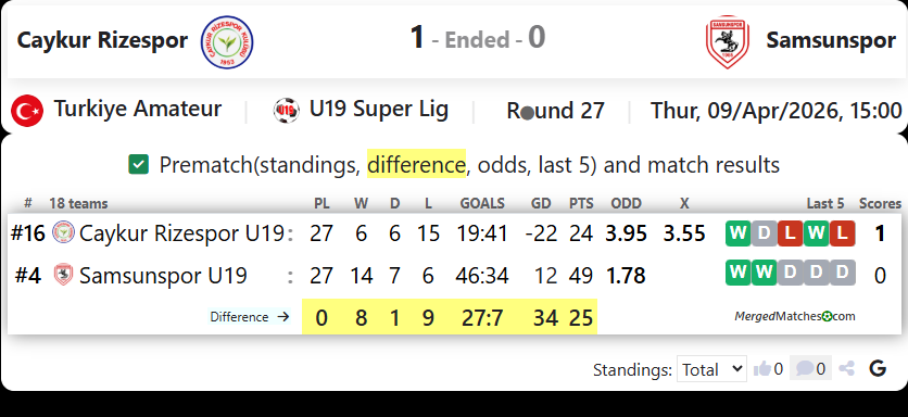 Caykur Rizespor Vs Samsunspor screenshot