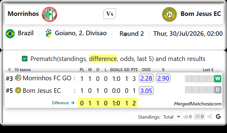 Morrinhos FC GO Vs Bom Jesus EC screenshot