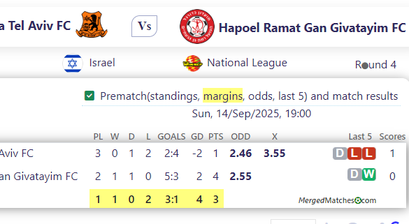 Bnei Yehuda Tel Aviv FC Vs Hapoel Ramat Gan Givatayim FC screenshot