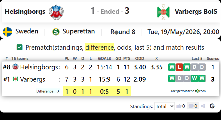 Helsingborgs IF Vs Varbergs BoIS screenshot