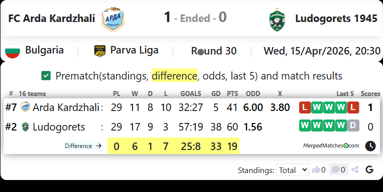 FC Arda Kardzhali Vs Ludogorets 1945 screenshot