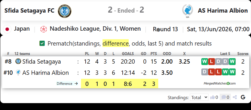 Sfida Setagaya FC Vs AS Harima Albion screenshot