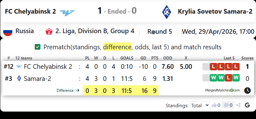FC Chelyabinsk 2 Vs Krylia Sovetov Samara-2 screenshot