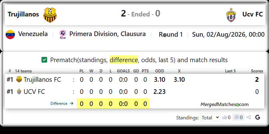 Trujillanos FC Vs UCV FC screenshot