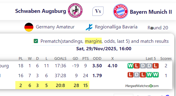 Schwaben Augsburg Vs Bayern Munich II screenshot