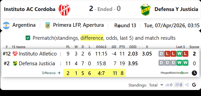 Instituto AC Cordoba Vs Defensa Y Justicia screenshot