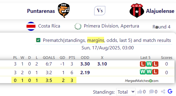 Puntarenas FC Vs Liga Deportiva Alajuelense screenshot