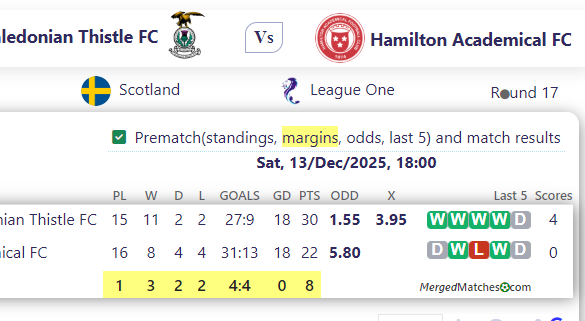 Inverness Caledonian Thistle FC Vs Hamilton Academical FC screenshot