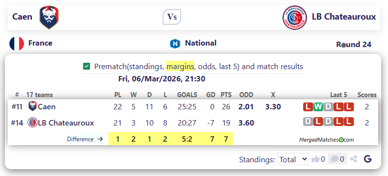 Caen Vs LB Chateauroux screenshot