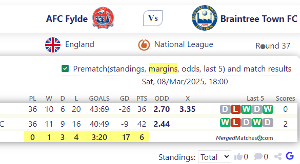 AFC Fylde Vs Braintree Town FC screenshot