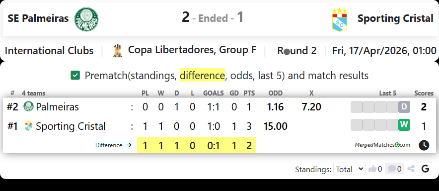SE Palmeiras Vs Sporting Cristal screenshot