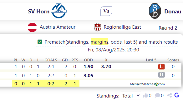 SV Horn Vs Donau screenshot