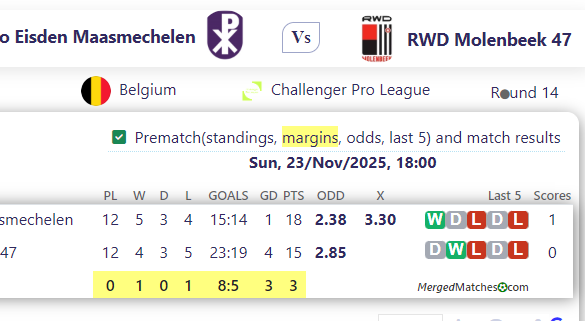 Patro Eisden Maasmechelen Vs RWD Molenbeek 47 screenshot