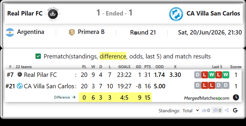 Real Pilar FC Vs CA Villa San Carlos screenshot