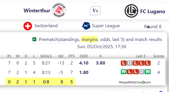 Winterthur Vs FC Lugano screenshot