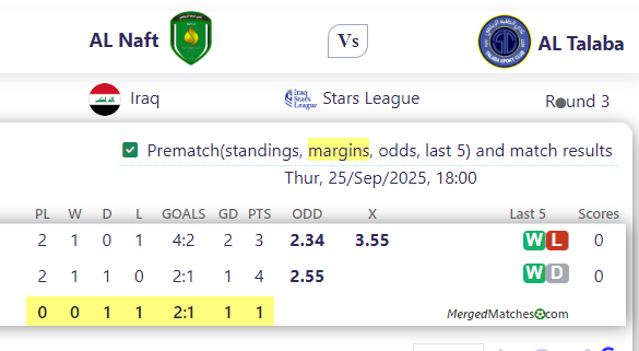 AL Naft Vs AL Talaba screenshot