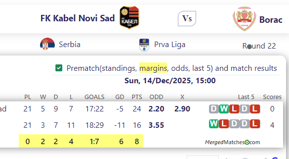 FK Kabel Novi Sad Vs Borac screenshot