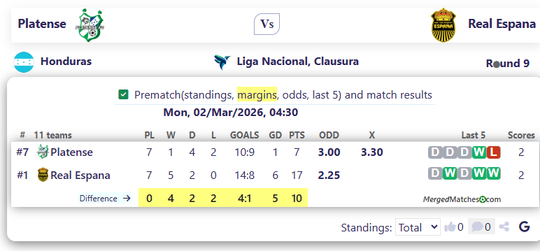 Platense Vs Real Espana screenshot