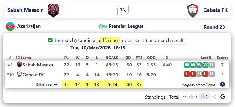 Sabah Masazir Vs Gabala FK screenshot