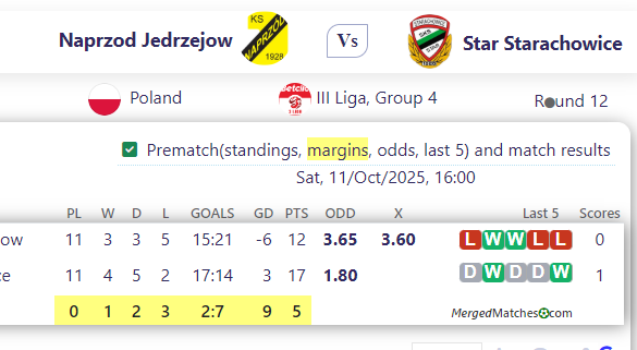 Naprzod Jedrzejow Vs Star Starachowice screenshot