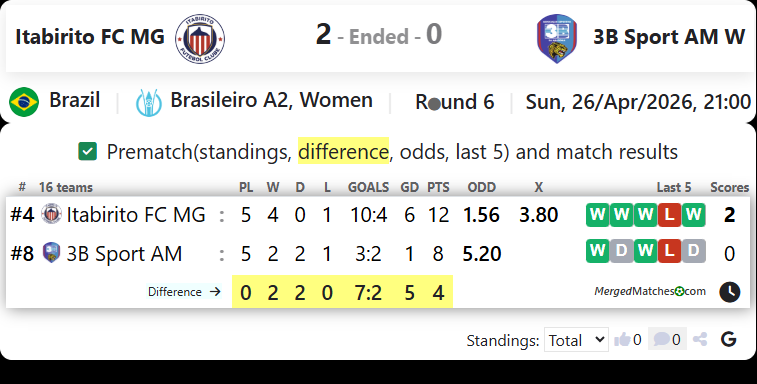 Itabirito FC MG Vs 3B Sport AM W screenshot