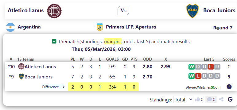 Atletico Lanus Vs Boca Juniors screenshot