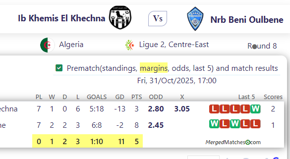 Ib Khemis El Khechna Vs Nrb Beni Oulbene screenshot