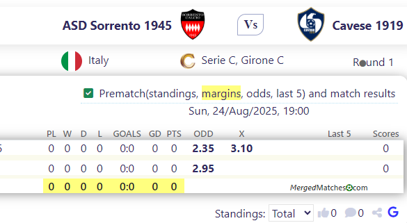 ASD Sorrento 1945 Vs Cavese 1919 screenshot