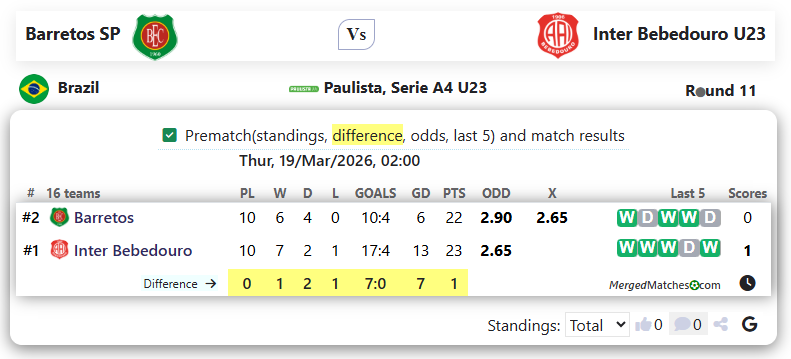Barretos SP Vs Inter Bebedouro U23 screenshot