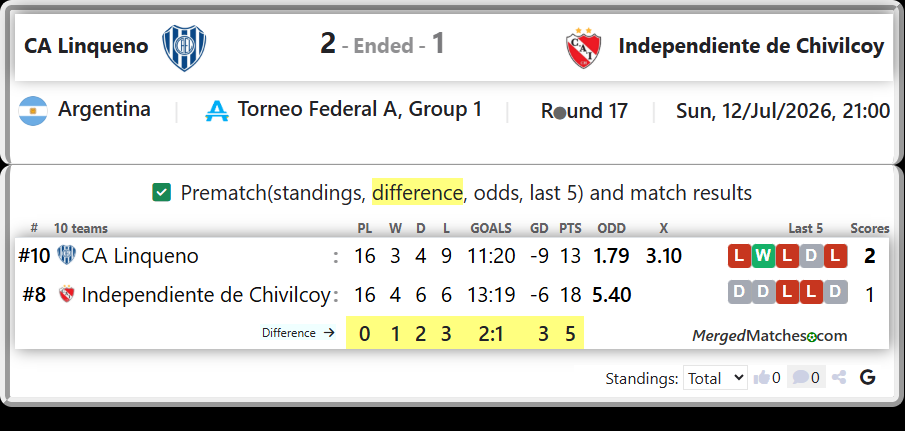 CA Linqueno Vs Independiente de Chivilcoy screenshot