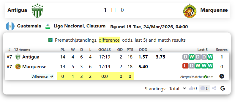 Antigua Vs Marquense screenshot