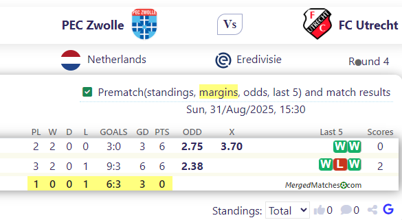 PEC Zwolle Vs FC Utrecht screenshot