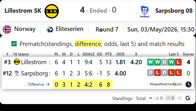 Lillestrom SK Vs Sarpsborg 08 screenshot