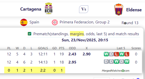 Cartagena Vs Eldense screenshot