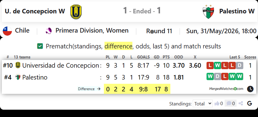 U. de Concepcion W Vs Palestino W screenshot