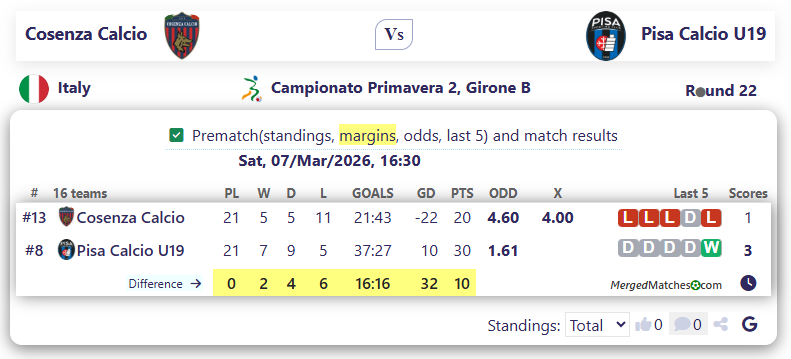 Cosenza Calcio Vs Pisa Calcio U19 screenshot