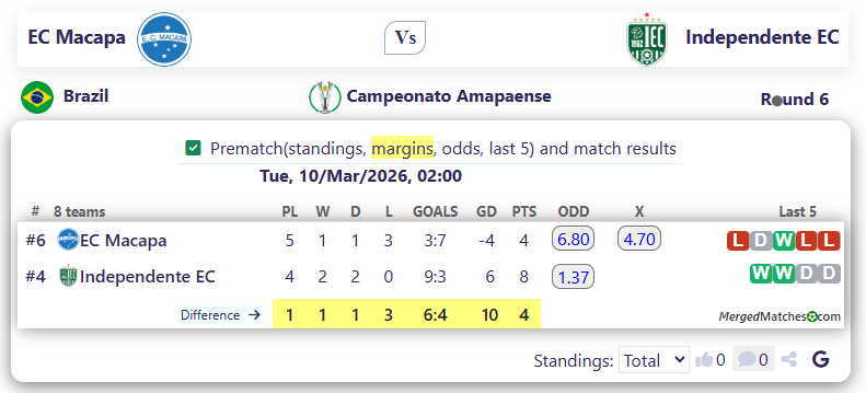 EC Macapa Vs Independente EC screenshot