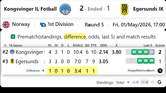 Kongsvinger IL Fotball Vs Egersunds IK screenshot
