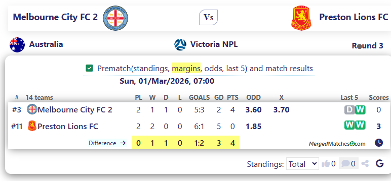Melbourne City FC 2 Vs Preston Lions FC screenshot