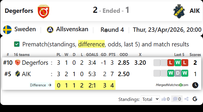 Degerfors Vs AIK screenshot