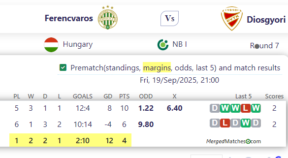 Ferencvaros Vs Diosgyori screenshot