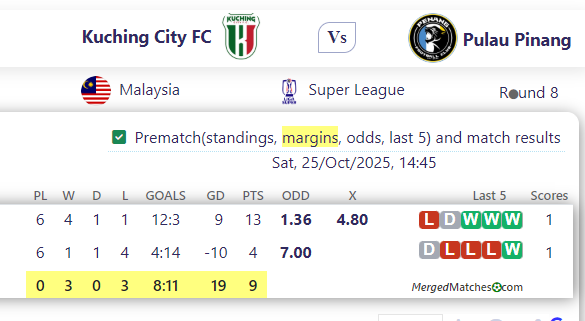 Kuching City FC Vs Pulau Pinang screenshot