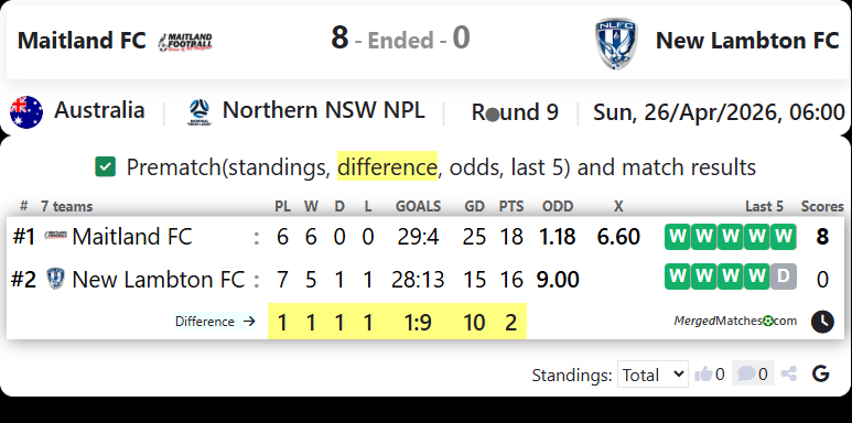 Maitland FC Vs New Lambton FC screenshot